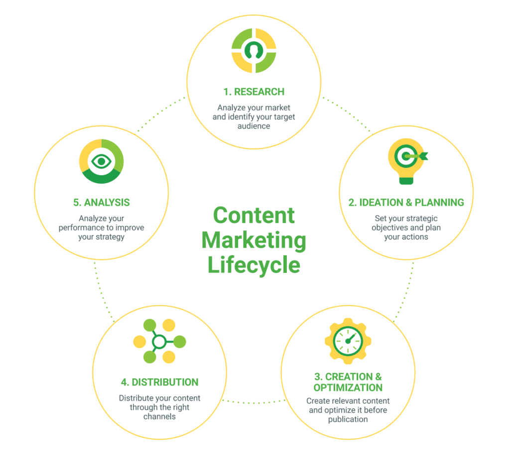 The Complete Content Marketing Checklist To Boost Engagement » rktechtips
