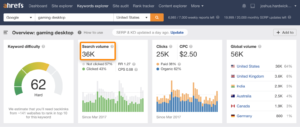 Learn the ultimate guide to keyword research process to find out the topic and queries what your customers are asking on the search engine.