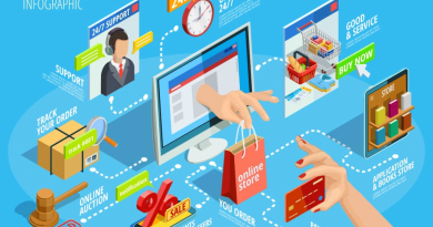 7 Best Tips To Boost Ecommerce Sales