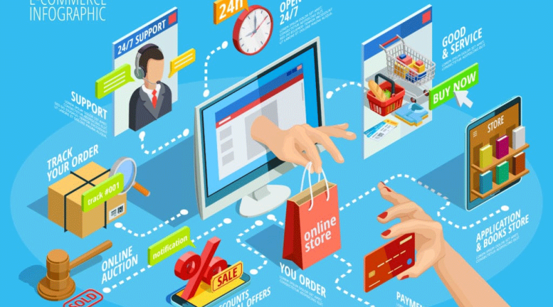 7 Best Tips To Boost Ecommerce Sales