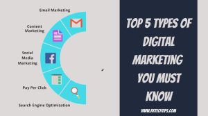 Top 5 Types of Digital Marketing You Must Know 2022 Top 5 Types of Digital Marketing You Must Know