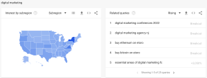 Google trends