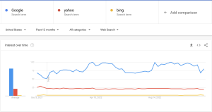 trends comparision